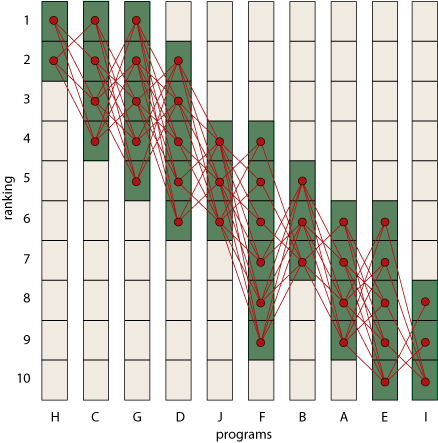 ranges-with-paths