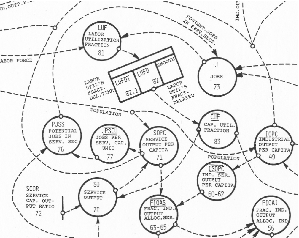 Section of the plumbing and wiring diagram that has an illegal cycle in the directed graph.