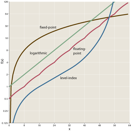 log-curves.png