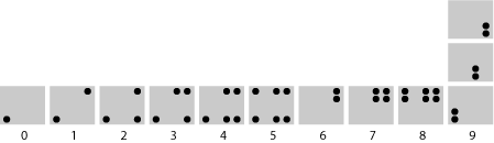 disks-on-halyards encoding suggested by Barry Cipra