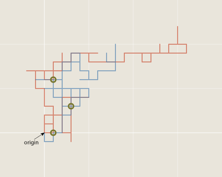 rencontres amoureuses à bamako