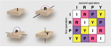 2005-09-F2-Klein-table.png