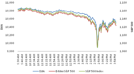 daylong-avg-prices.png