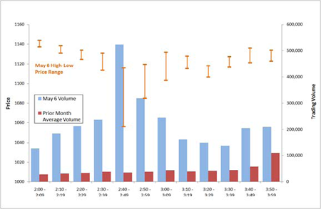 E-mini-price-and-volume.png