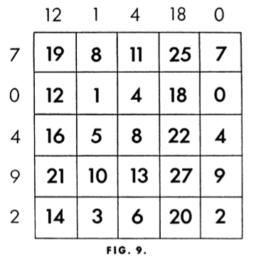 Gardner-addition-table.png