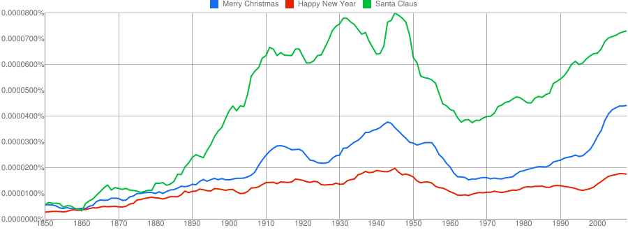 christmas-1850-2008.png