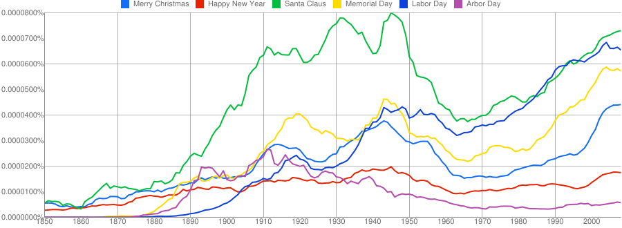 holidays-1850-2008.png