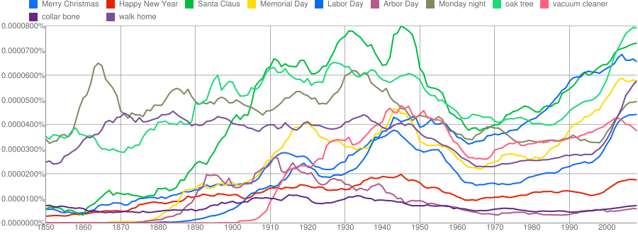 mystery-dip-1850-2008.png