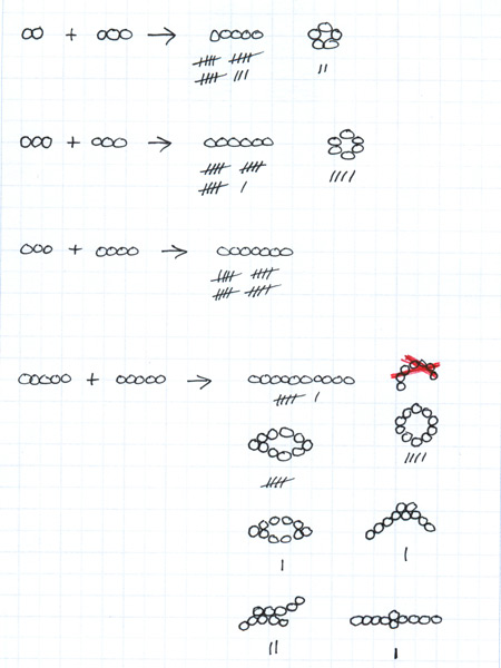 Products of collisions of linear molecules 450