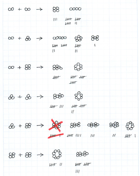 results of collisions between pairs, trios, quads