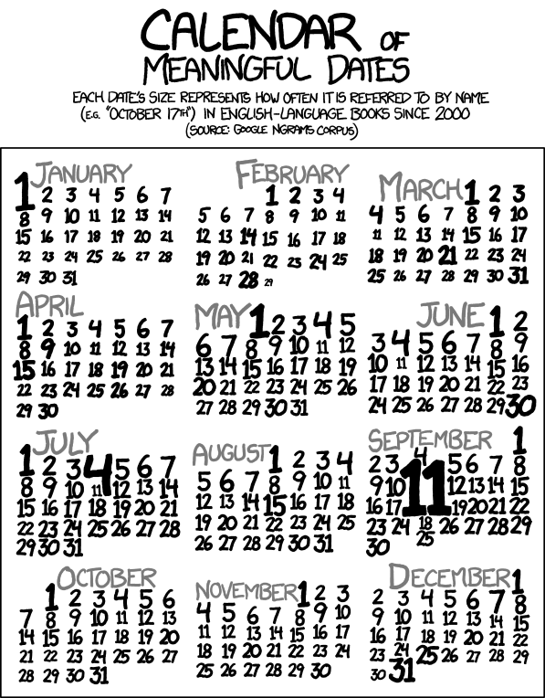 Calendar of meaningful dates, by Randall Munroe (xkcd). License: Creative Commons Attribution-NonCommercial 2.5.