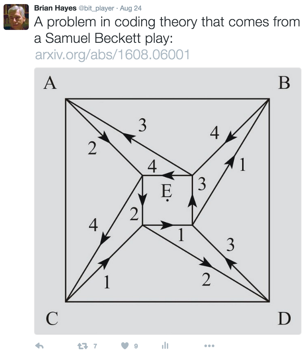 Beckett tweet