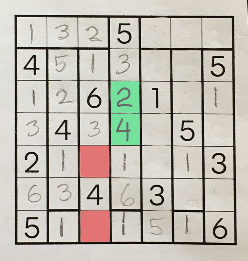 An incorrect extension of the partial solution, allowing an amiguity in two squares.