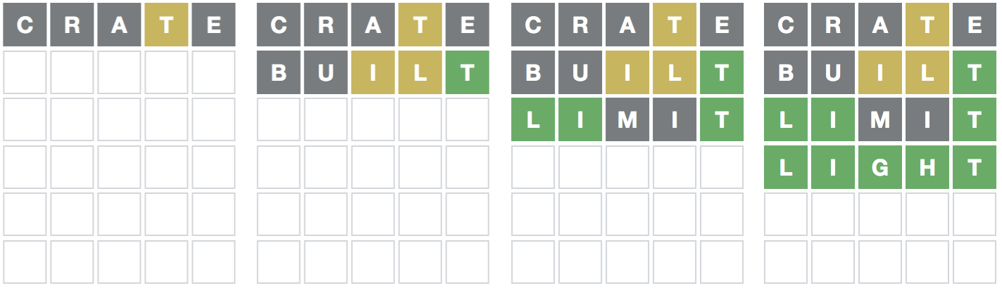 Example game of Wordle, showing the initial blank grid and four guesses: CRATE, BUILT, LIMIT, and finally LIGHT, which is the target word.