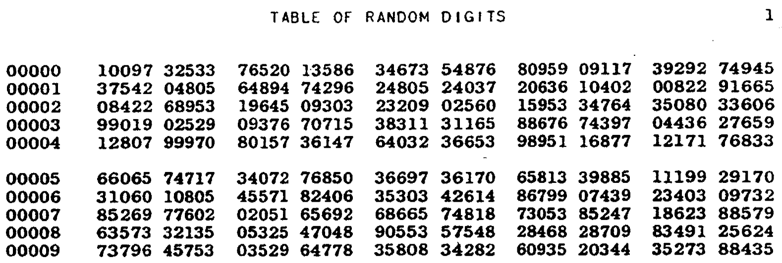 Page 1 of RAND million digit table