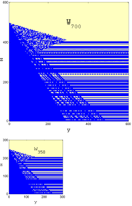 graphs of chaotic chomp games