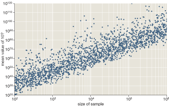 graph of mean of factoidals