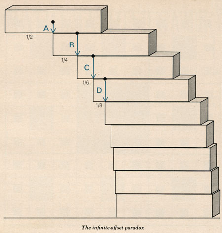 Martin Gardner, Mathematical Games, Scientific American, 211(5):126-133