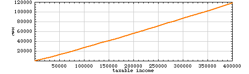 graph of y=x-x^(1-epsilon)