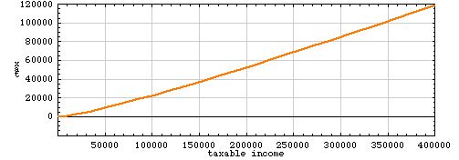 graph of f(x) = x/log(x)